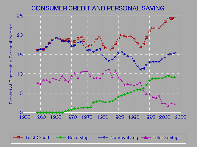 Free Credit Report For Military